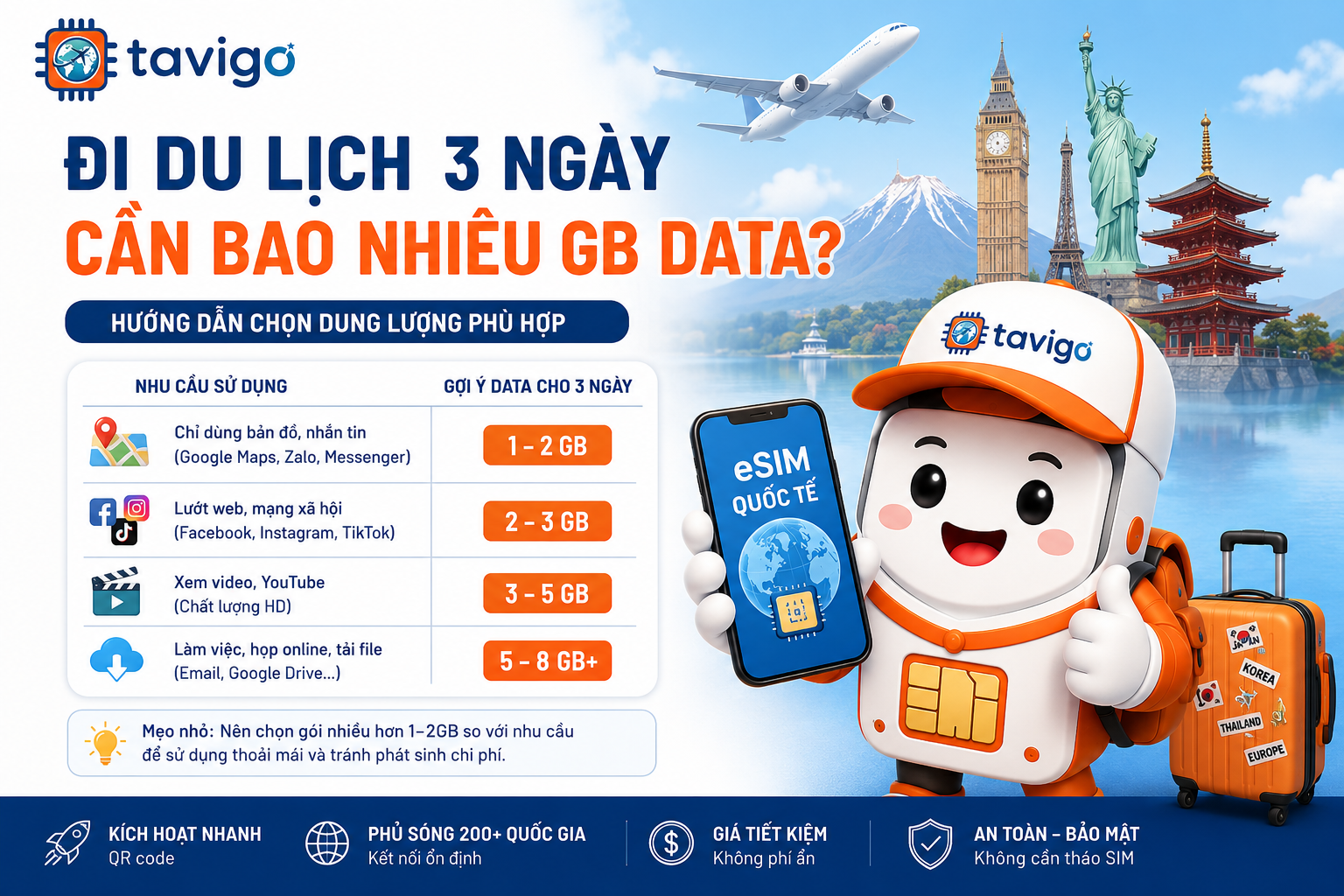Đi du lịch 3 ngày cần bao nhiêu GB data? Cẩm nang trọn bộ từ chuyên gia