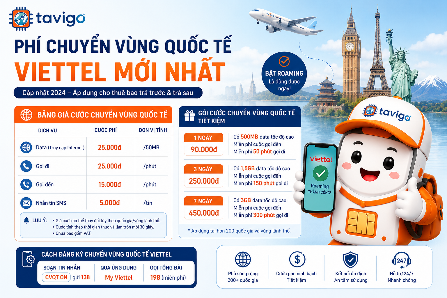 Cập Nhật Phí Chuyển Vùng Quốc Tế Viettel Mới Nhất & Giải Pháp Kết Nối Tiết Kiệm Kỷ Nguyên Số